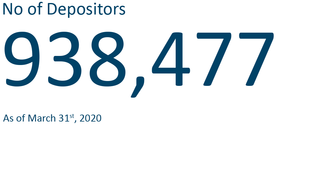Depositors