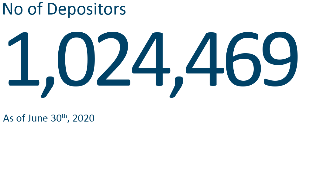 depositors