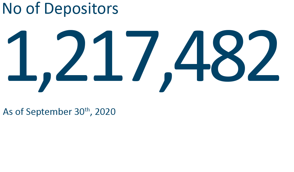 Depositors