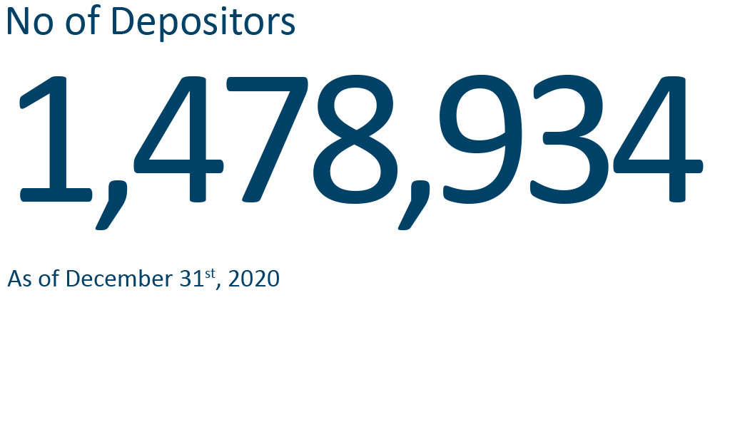 Depositors