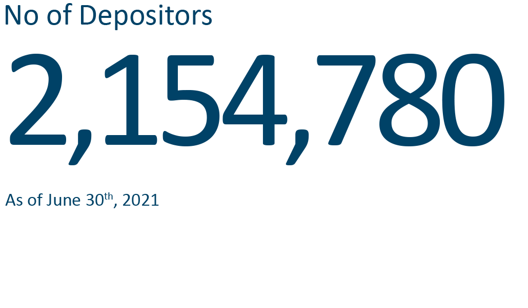Depositors