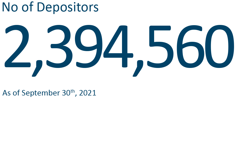 Depositors