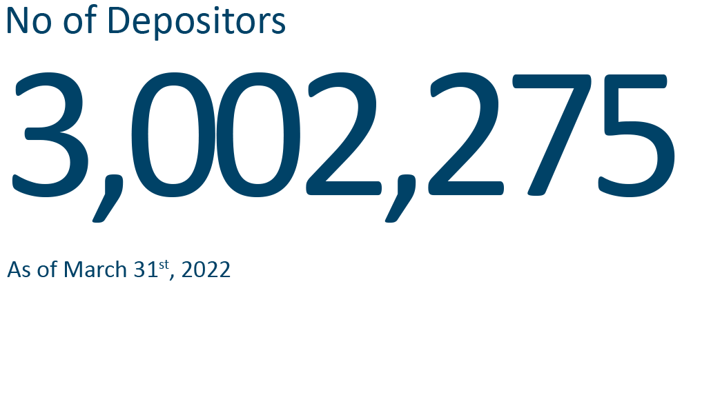 Depositors-31-3-2022