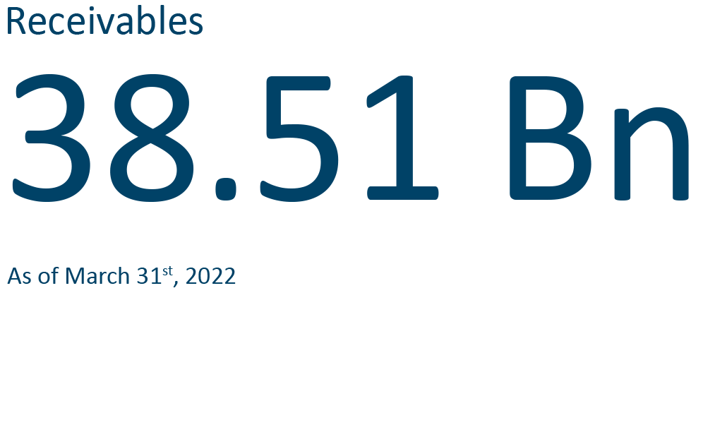 Receivables-31-3-2022