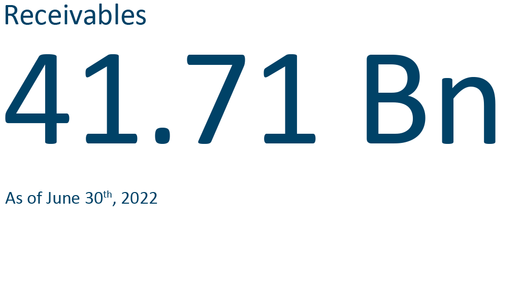 Receivables